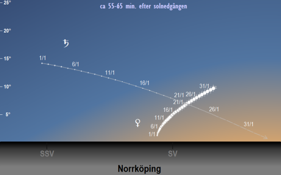 Venus och Saturnus position på himlen mot sydväst ca 1 timme efter solnedgången i januari 2023 (sedd från Norrköpings breddgrad 58,6°n)