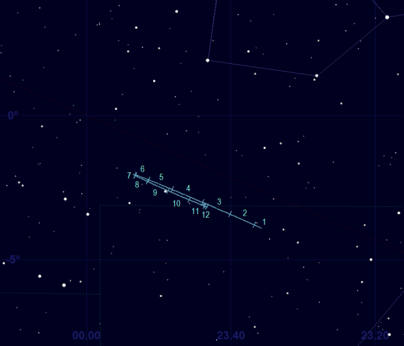 Neptunus skenbara bana framför stjärnhimlen år 2023 - detaljkarta