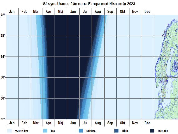 Så syns Uranus med hjälp av en kikare från norra Europa under året 2023