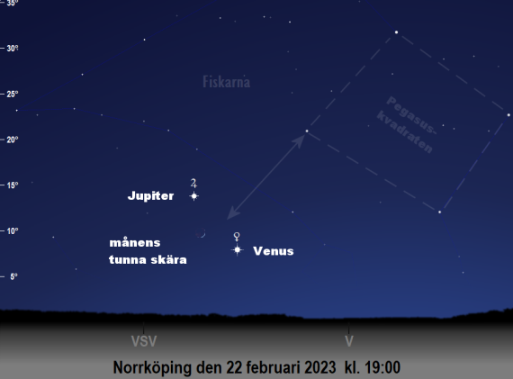Venus, Jupiters och månskärans position på himlen på kvällen den 22 februari 2023 kl. 19:00 (sedd från Norrköping)