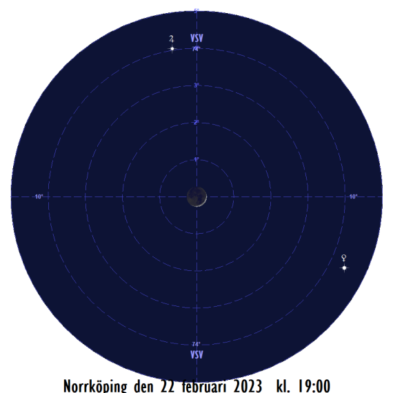 2023-02-22 kl. 19:00 Venus, månskärans och Jupiters position i förhållande till varandra. Månens tunna skära visas skalenlig.