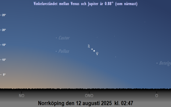 2025-08-12 kl. 02:47 svensk normaltid: Venus och Jupiter nära varandra igen