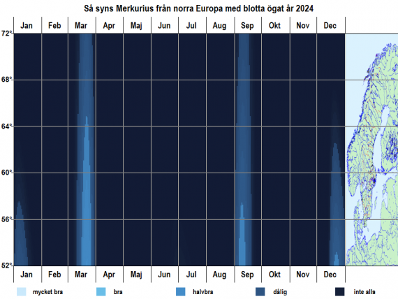 Så syns Merkurius från norra Europa med blotta ögat under året 2024