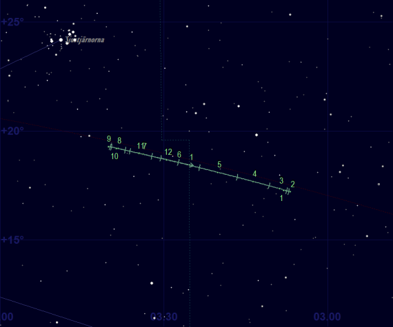 Uranus skenbara bana framför stjärnhimlen år 2024 - detaljkarta