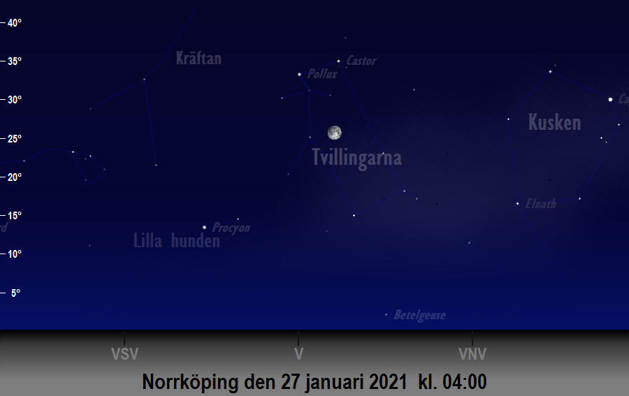 Månen bildar en triangel med<br/> Castor och Pollux den 27 januari 2021 kl. 04:00 sedd från Norrköping
