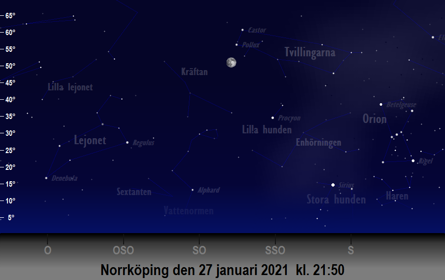 Månen (nästan) i linje med<br/> Castor och Pollux den 27 januari 2021 kl. 21:50 sedd från Norrköping
