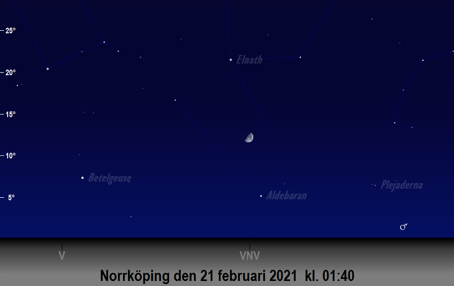 Månen (nästan) i linje med<br/> Aldebaran och Elnath den 21 februari 2021 kl. 01:40 sedd från Norrköping
