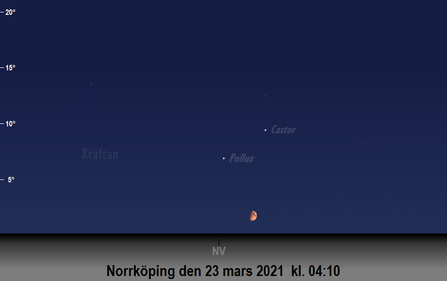 Månen bildar en triangel med<br/> Castor och Pollux den 23 mars 2021 kl. 04:10 sedd från Norrköping

