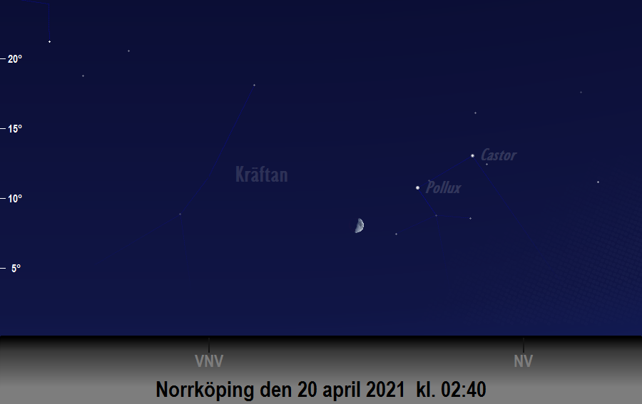 Månen (nästan) i linje med<br/> Castor och Pollux den 20 april 2021 kl. 02:40 sedd från Norrköping
