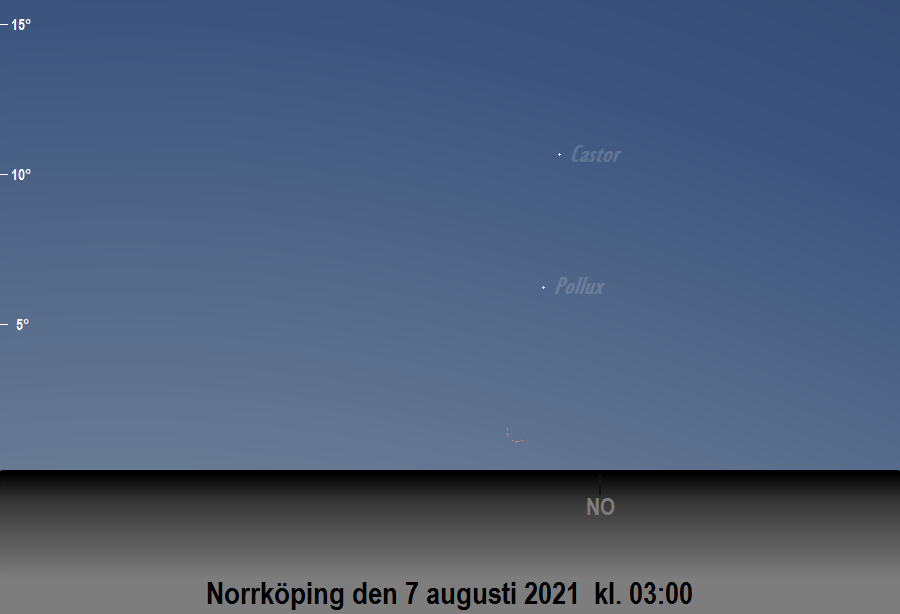 Månen (nästan) i linje med<br/> Castor och Pollux den 7 augusti 2021 kl. 03:00 sedd från Norrköping
