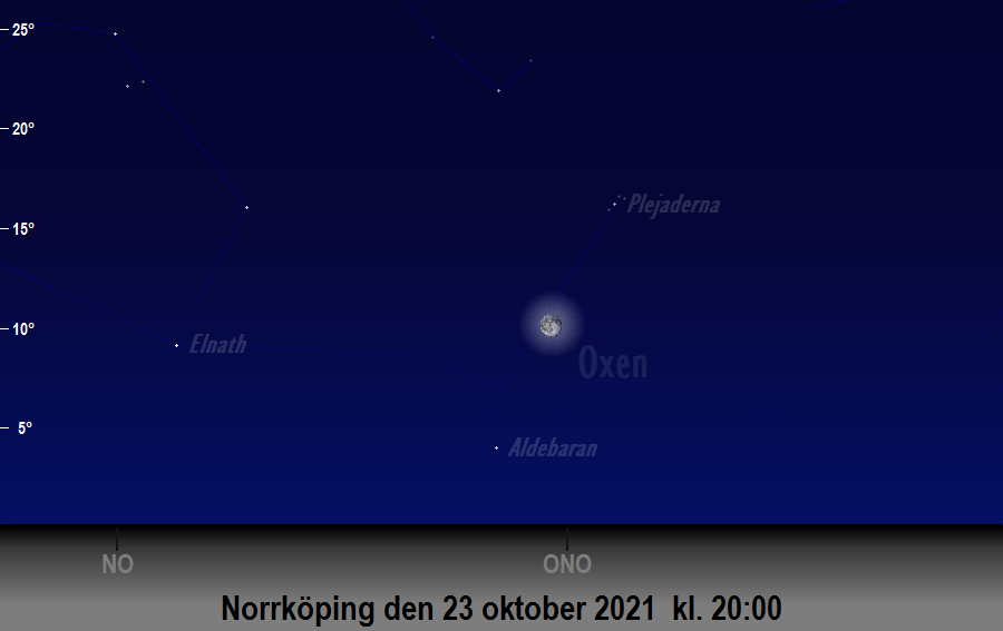 Månen (nästan) i linje med<br/> Aldebaran och Plejaderna den 23 oktober 2021 kl. 20:00 sedd från Norrköping
