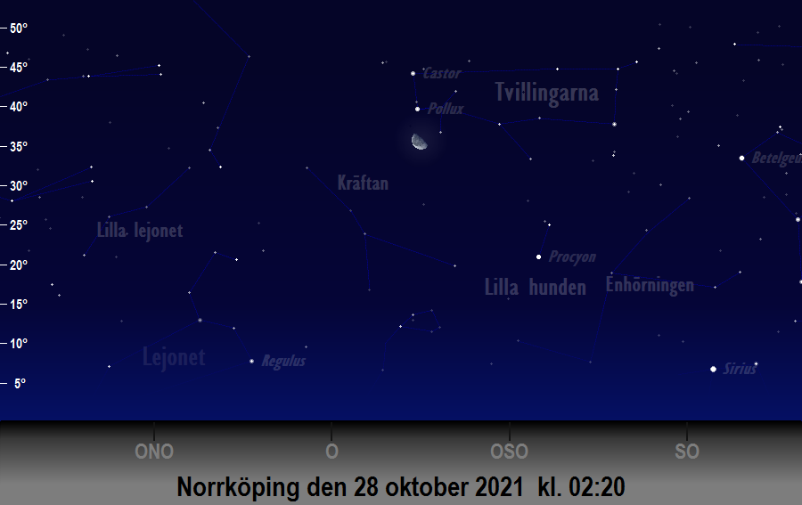 Månen (nästan) i linje med<br/> Castor och Pollux den 28 oktober 2021 kl. 02:20 sedd från Norrköping
