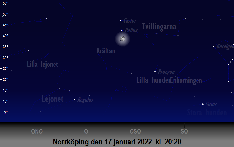 Månen (nästan) i linje med<br/> Castor och Pollux den 17 januari 2022 kl. 20:20 sedd från Norrköping
