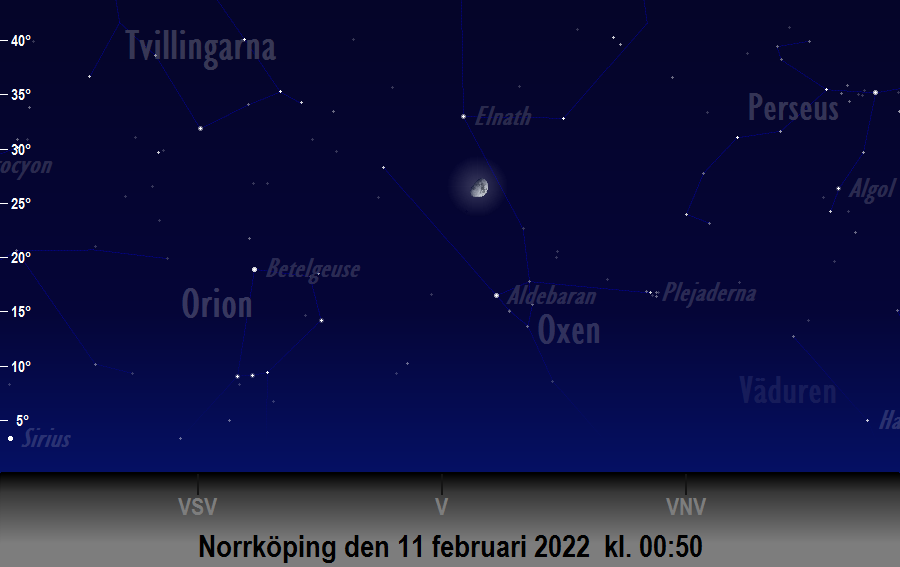 Månen (nästan) i linje med<br/> Aldebaran och Elnath den 11 februari 2022 kl. 00:50 sedd från Norrköping

