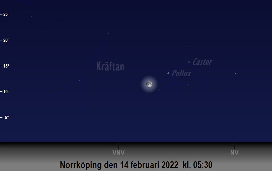 Månen (nästan) i linje med<br/> Castor och Pollux den 14 februari 2022 kl. 05:30 sedd från Norrköping
