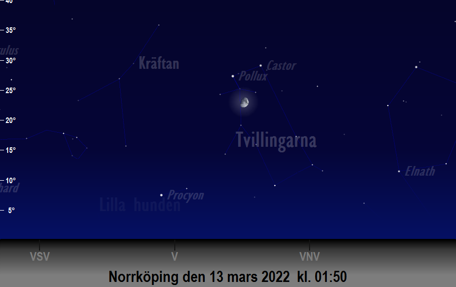 Månen bildar en triangel med<br/> Castor och Pollux den 13 mars 2022 kl. 01:50 sedd från Norrköping
