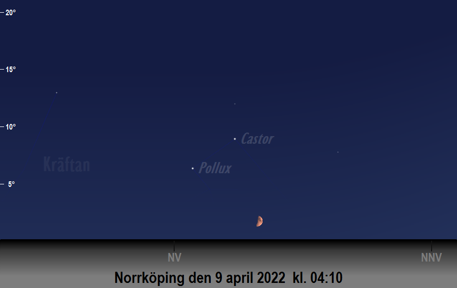 Månen bildar en triangel med<br/> Castor och Pollux den 9 april 2022 kl. 04:10 sedd från Norrköping
