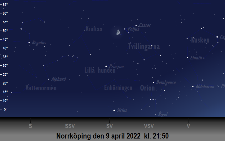 Månen (nästan) i linje med<br/> Castor och Pollux den 9 april 2022 kl. 21:50 sedd från Norrköping
