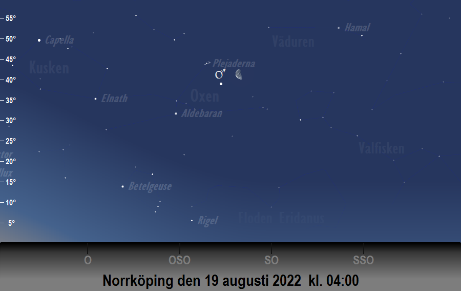 Månen bildar en triangel med<br/> Mars och Plejaderna den 19 augusti 2022 kl. 04:00 sedd från Norrköping
