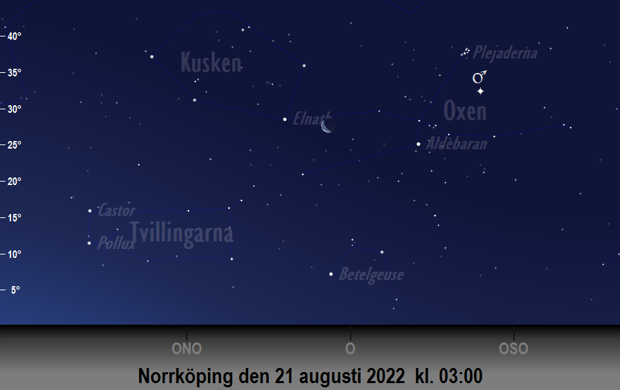 Månen (nästan) i linje med<br/> Aldebaran och Elnath den 21 augusti 2022 kl. 03:00 sedd från Norrköping
