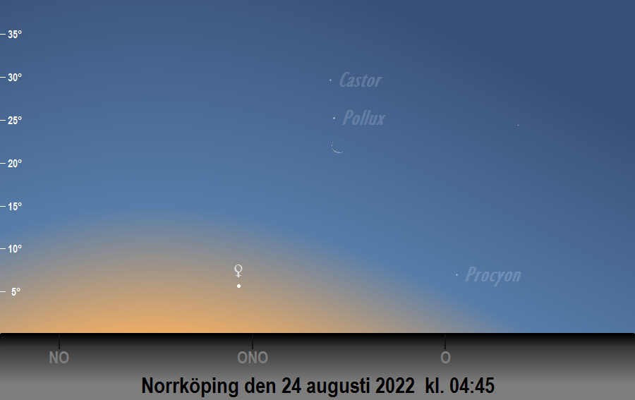 Månen (nästan) i linje med<br/> Castor och Pollux den 24 augusti 2022 kl. 04:45 sedd från Norrköping
