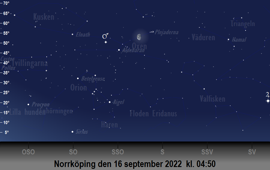 Månen (nästan) i linje med<br/> Aldebaran och Plejaderna den 16 september 2022 kl. 04:50 sedd från Norrköping
