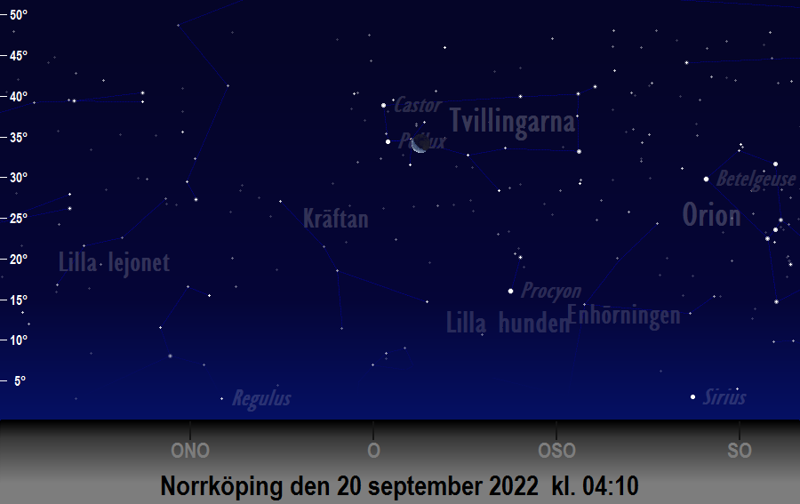 Månen bildar en triangel med<br/> Castor och Pollux den 20 september 2022 kl. 04:10 sedd från Norrköping
