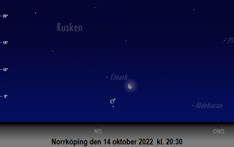 Månen (nästan) i linje med<br/> Aldebaran och Elnath den 14 oktober 2022 kl. 20:30 sedd från Norrköping
