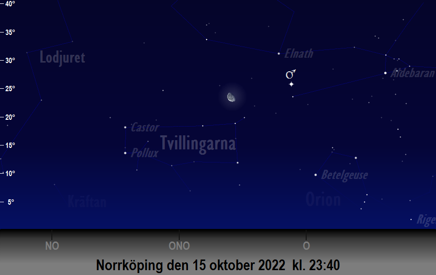Månen (nästan) i linje med<br/> Mars och Aldebaran den 15 oktober 2022 kl. 23:40 sedd från Norrköping
