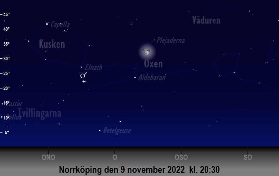 Månen (nästan) i linje med<br/> Aldebaran och Plejaderna den 9 november 2022 kl. 20:30 sedd från Norrköping
