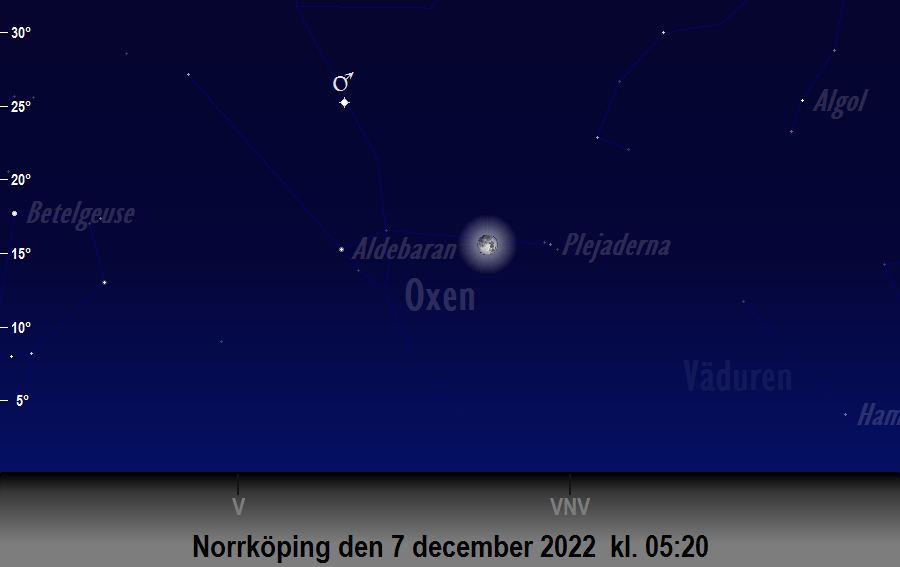 Månen (nästan) i linje med<br/> Aldebaran och Plejaderna den 7 december 2022 kl. 05:20 sedd från Norrköping
