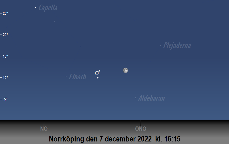 Månen bildar en triangel med<br/> Mars och Aldebaran den 7 december 2022 kl. 16:15 sedd från Norrköping
