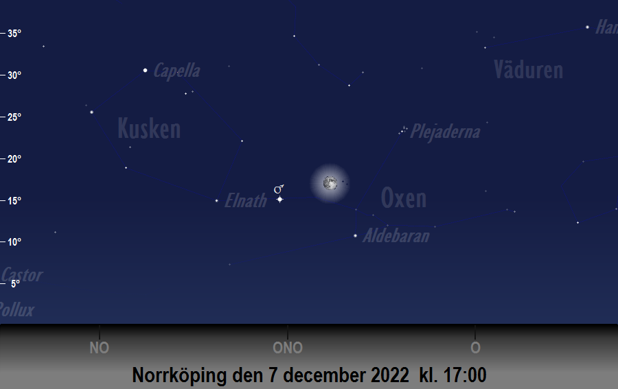 Månen bildar en triangel med<br/> Mars och Aldebaran den 7 december 2022 kl. 17:00 sedd från Norrköping
