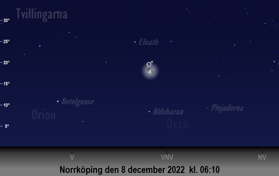 Månen (nästan) i linje med<br/> Mars och Aldebaran den 8 december 2022 kl. 06:10 sedd från Norrköping
