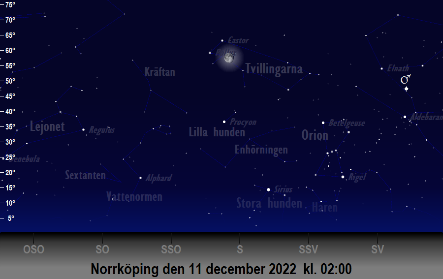 Månen bildar en triangel med<br/> Castor och Pollux den 11 december 2022 kl. 02:00 sedd från Norrköping
