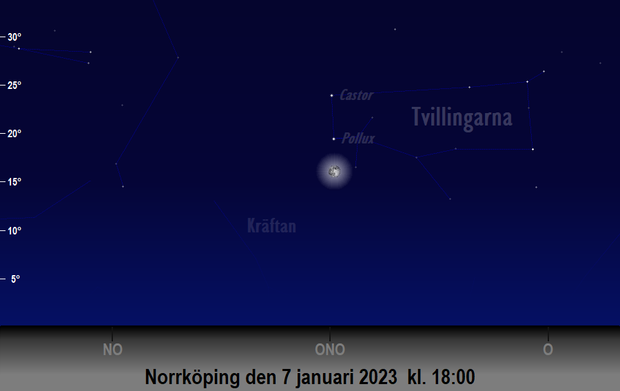 Månen (nästan) i linje med<br/> Castor och Pollux den 7 januari 2023 kl. 18:00 sedd från Norrköping
