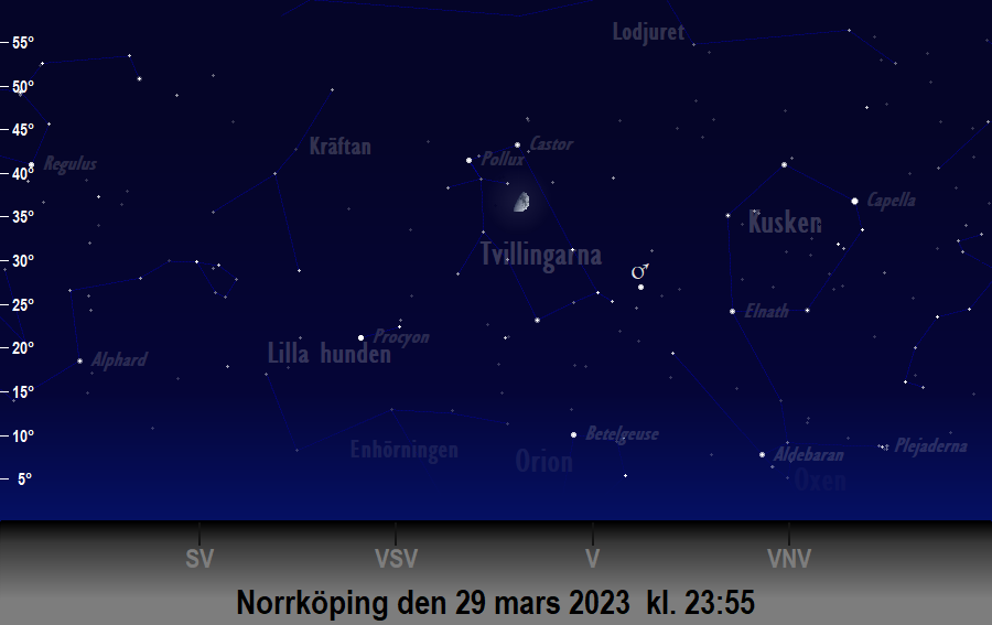 Månen bildar en triangel med<br/> Castor och Pollux den 29 mars 2023 kl. 23:55 sedd från Norrköping
