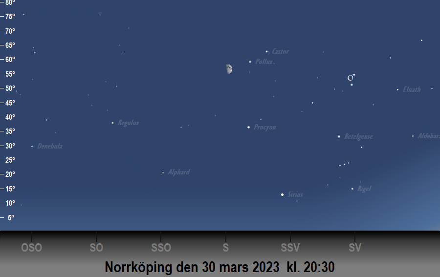 Månen (nästan) i linje med<br/> Castor och Pollux den 30 mars 2023 kl. 20:30 sedd från Norrköping
