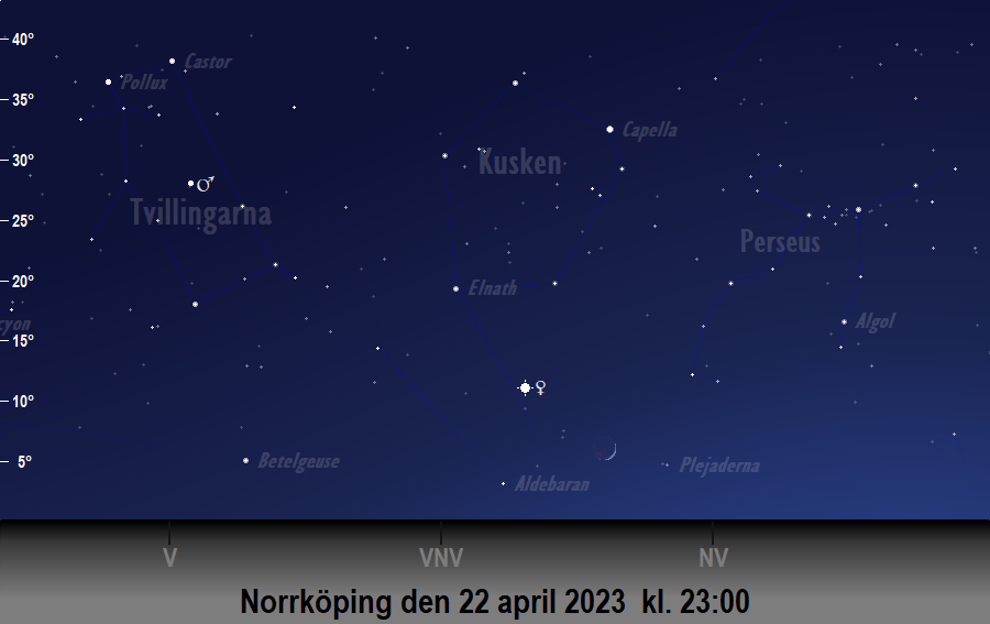 Månen bildar en triangel med<br/> Venus och Aldebaran den 22 april 2023 kl. 23:00 sedd från Norrköping
