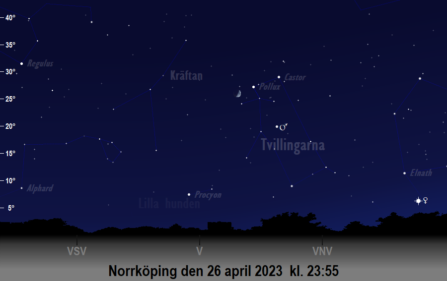 Månen (nästan) i linje med<br/> Castor och Pollux den 26 april 2023 kl. 23:55 sedd från Norrköping

