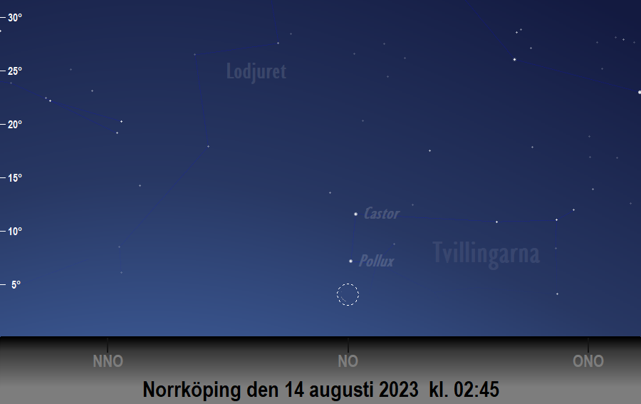 Månen (nästan) i linje med<br/> Castor och Pollux den 14 augusti 2023 kl. 02:45 sedd från Norrköping
