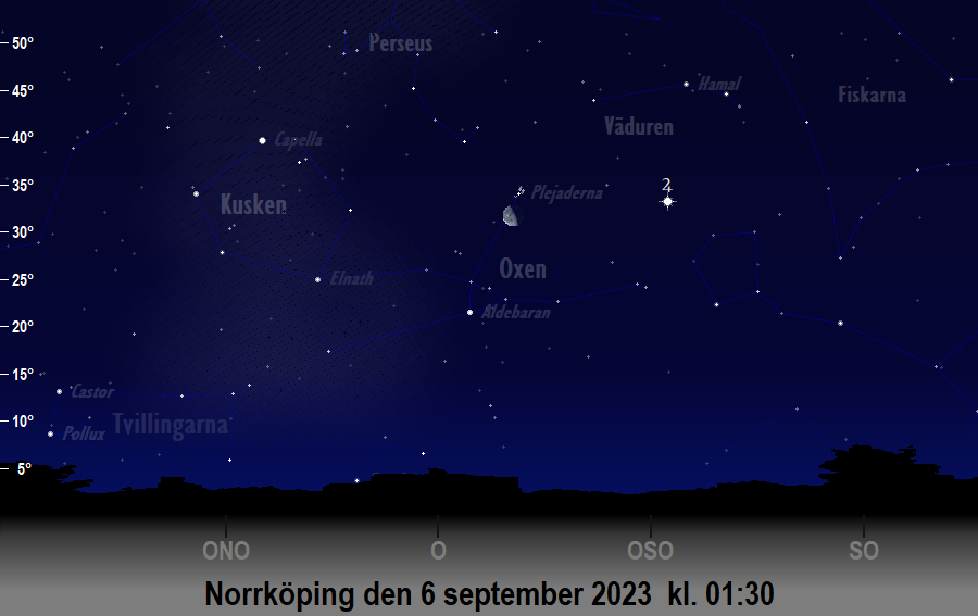 Månen (nästan) i linje med<br/> Aldebaran och Plejaderna den 6 september 2023 kl. 01:30 sedd från Norrköping
