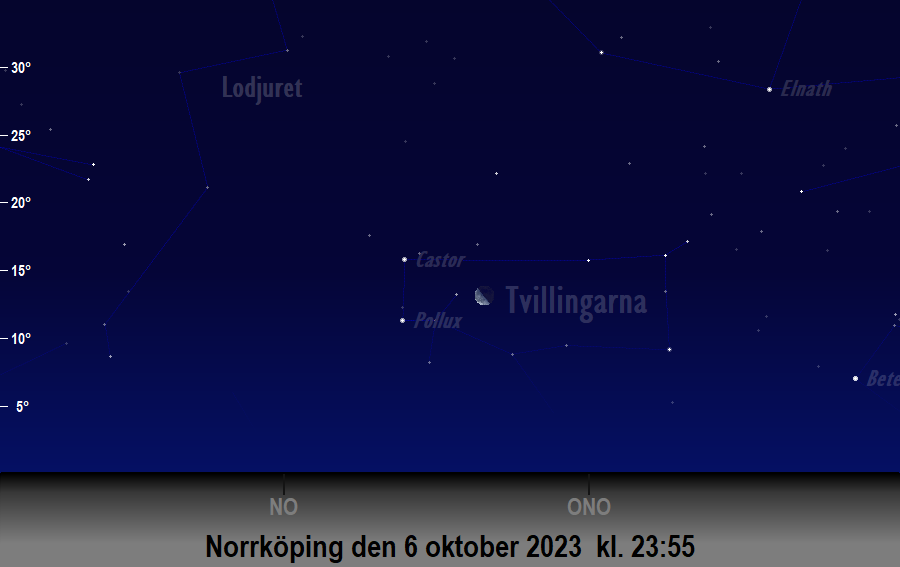Månen bildar en triangel med<br/> Castor och Pollux den 6 oktober 2023 kl. 23:55 sedd från Norrköping
