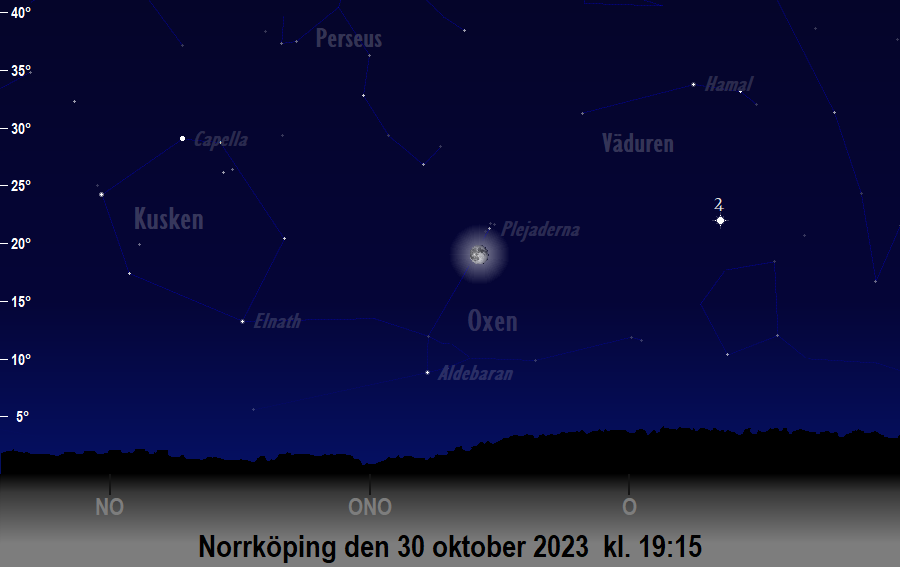 Månen (nästan) i linje med<br/> Aldebaran och Plejaderna den 30 oktober 2023 kl. 19:15 sedd från Norrköping
