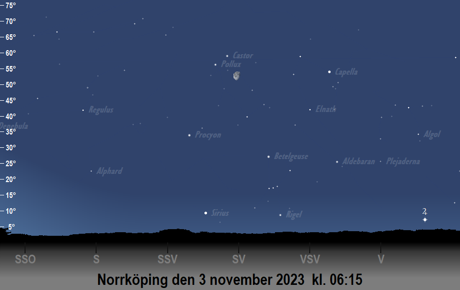 Månen bildar en triangel med<br/> Castor och Pollux den 3 november 2023 kl. 06:15 sedd från Norrköping
