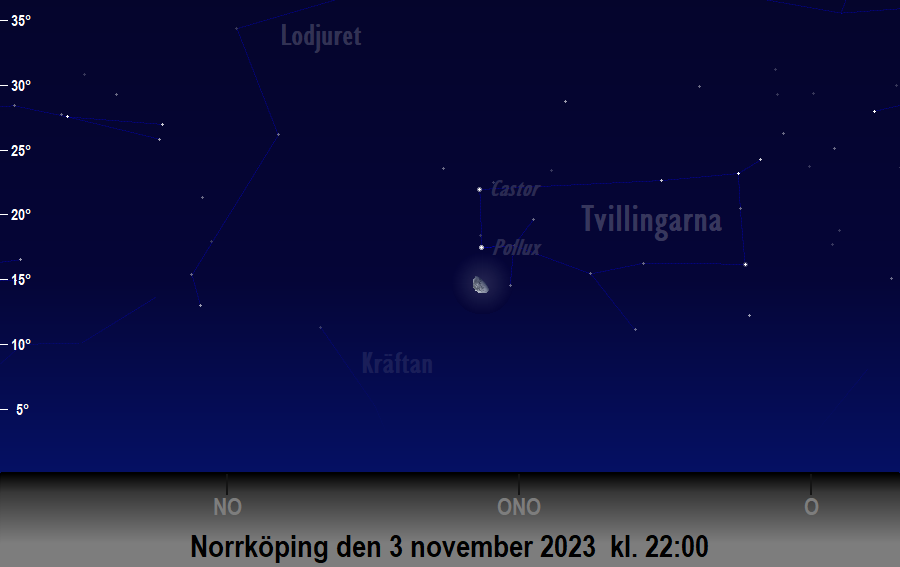 Månen (nästan) i linje med<br/> Castor och Pollux den 3 november 2023 kl. 22:00 sedd från Norrköping
