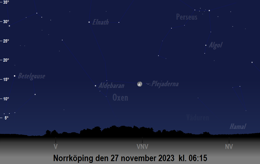 Månen (nästan) i linje med<br/> Aldebaran och Plejaderna den 27 november 2023 kl. 06:15 sedd från Norrköping
