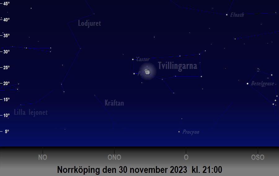 Månen bildar en triangel med<br/> Castor och Pollux den 30 november 2023 kl. 21:00 sedd från Norrköping
