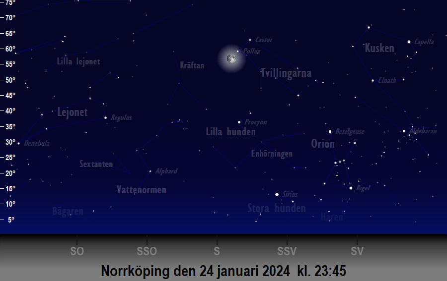 Månen (nästan) i linje med<br/> Castor och Pollux den 24 januari 2024 kl. 23:45 sedd från Norrköping
