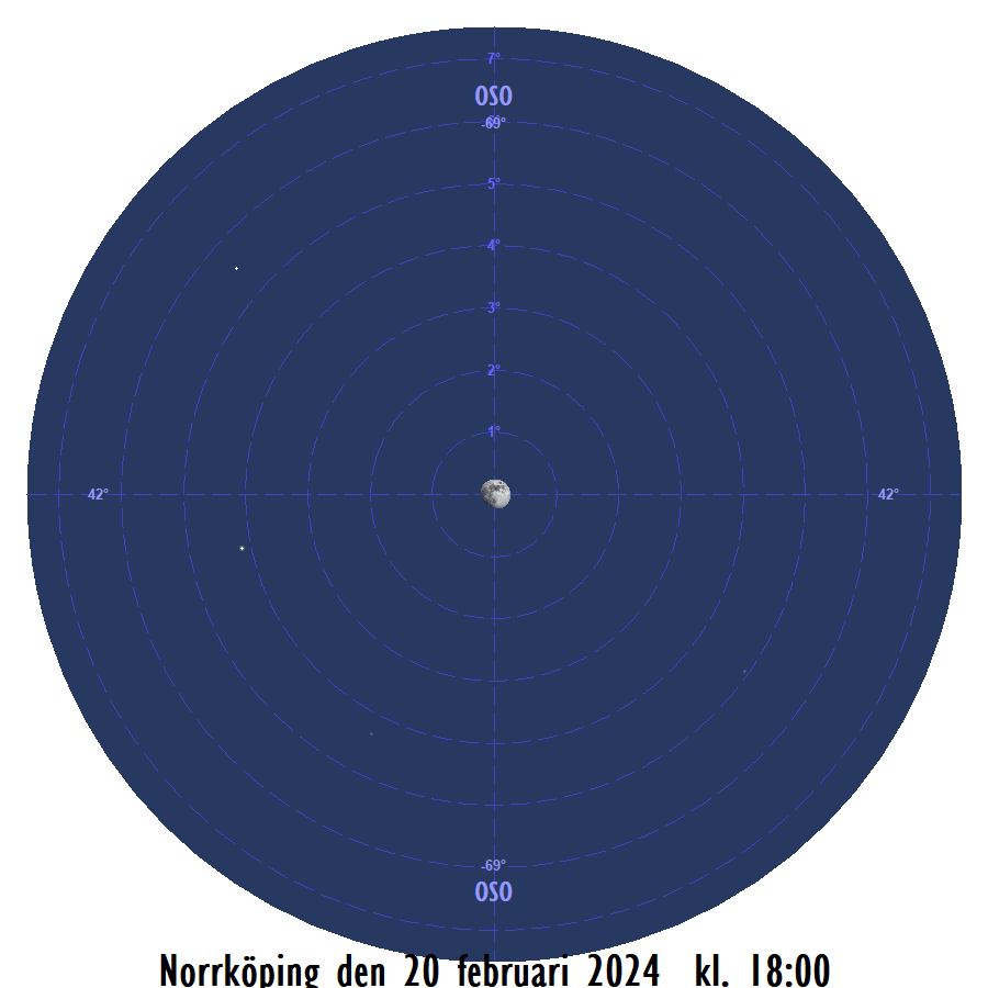 Månen bildar en triangel med<br/> Castor och Pollux den 20 februari 2024 kl. 18:00 sedd från Norrköping
